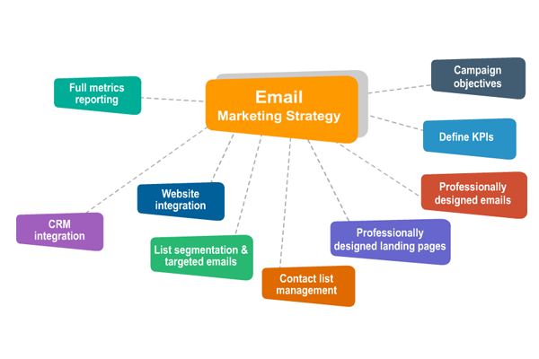 Email-Marketing-Company-in-Bangalore